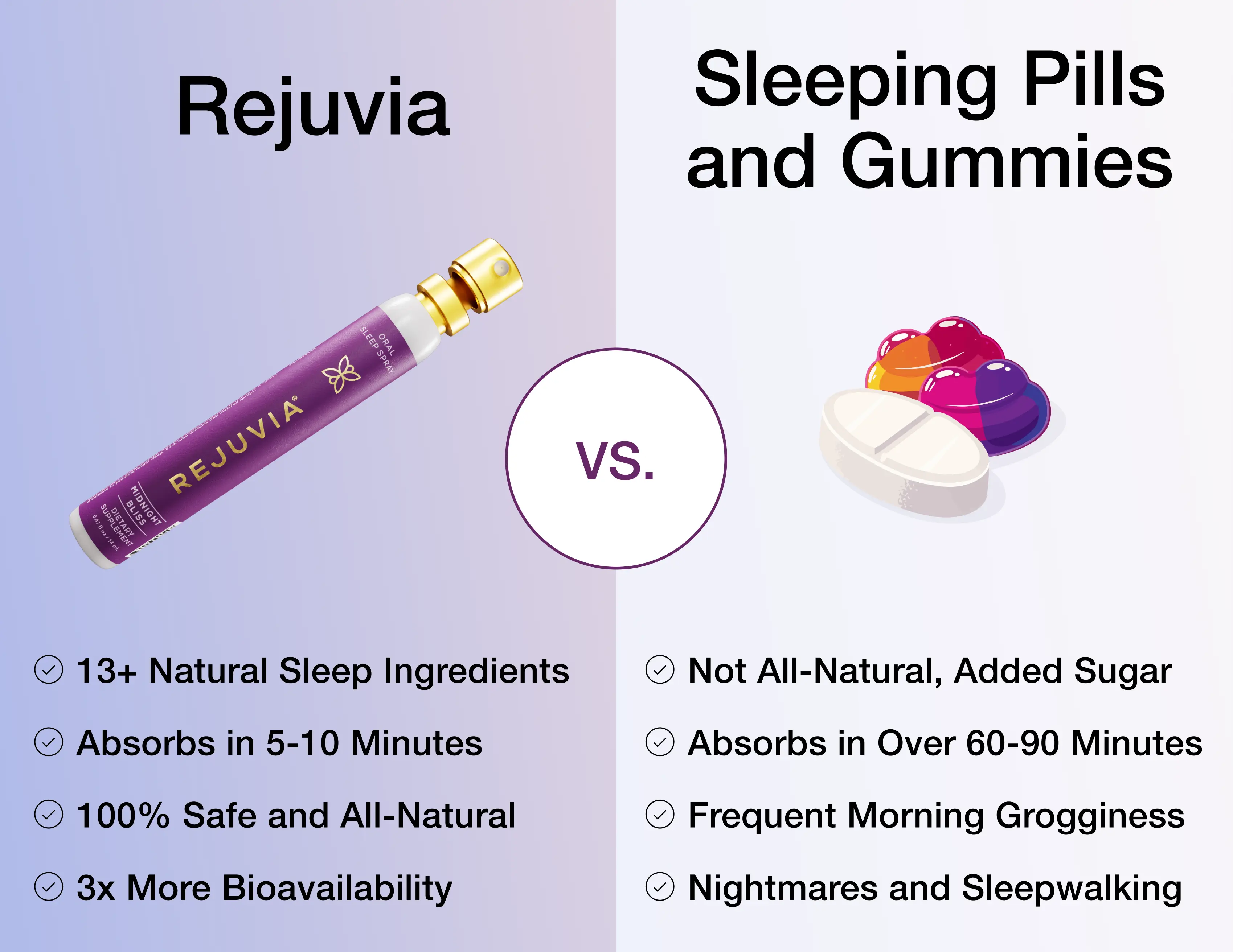Comparison chart between Rejuvia sleep aid product and sleeping pills/gummies on a light purple background.